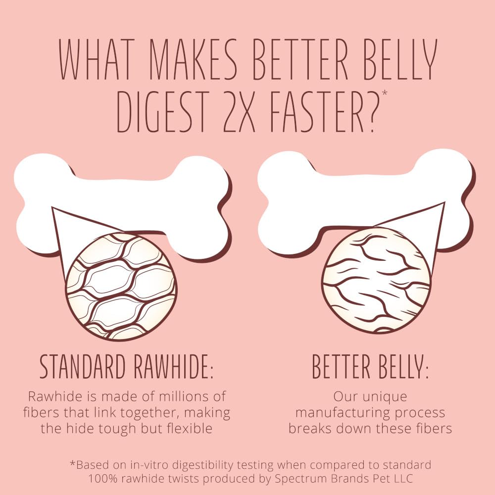 Better Belly Proteins Roll Highly Digestible Dog Treats, 6 Count (24 Pack)