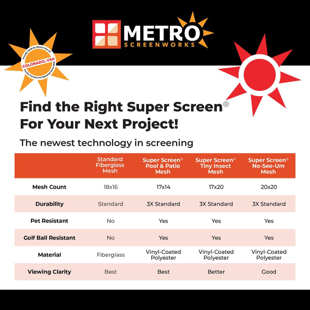 Super Screen 17/20 Mesh, Weather & Pet Proof - Roll, 48 in x 100 ft