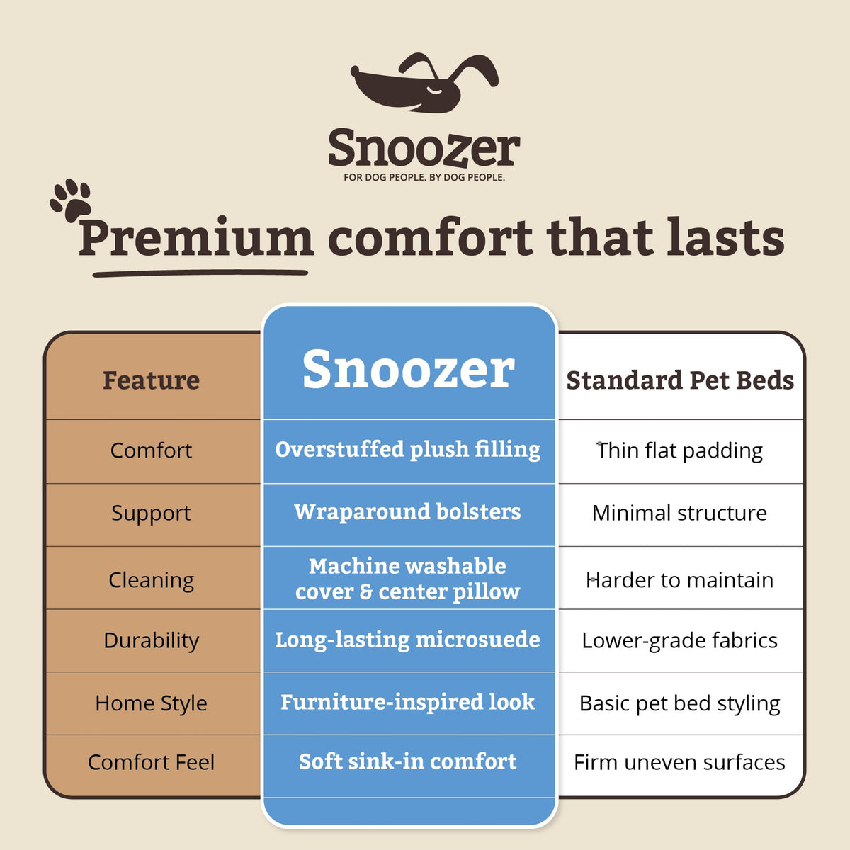 Snoozer Pet Products - Overstuffed Luxury Dog Sofa | Small - Buckskin