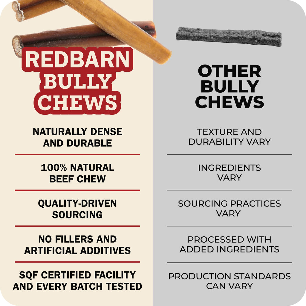 Redbarn 12" Bully Sticks 100% Natural Beef Dog Chew Rawhide Free Case of 35