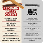 Redbarn 12" Bully Sticks 100% Natural Beef Dog Chew Rawhide Free Case of 35