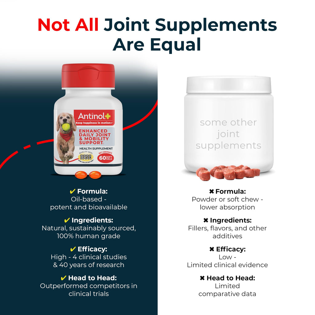 Antinol Plus Mobility Hip & Joint Supplement for Dogs, 180 Soft Gels